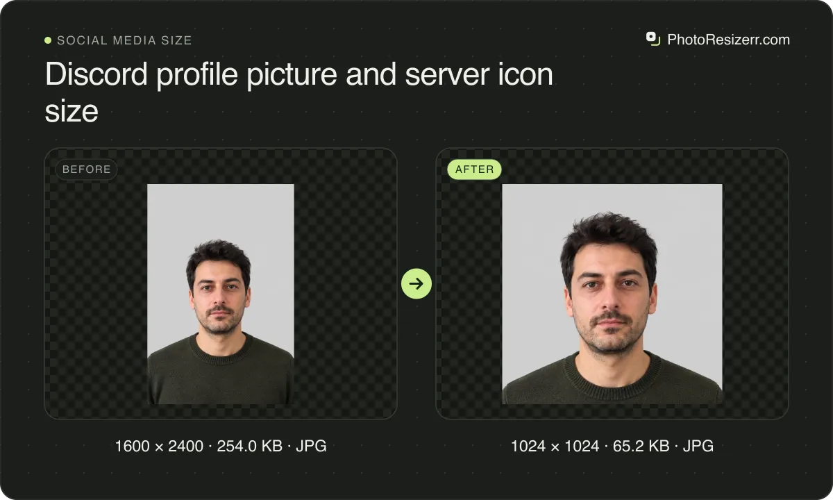 Discord profile picture and server icon size, before and after: a portrait of a man with short dark hair and stubble in an olive sweater (1600 × 2400, 254.0 KB JPG), and the same photo resized to 1024 × 1024 pixels, now 1024 × 1024, 65.2 KB JPG.