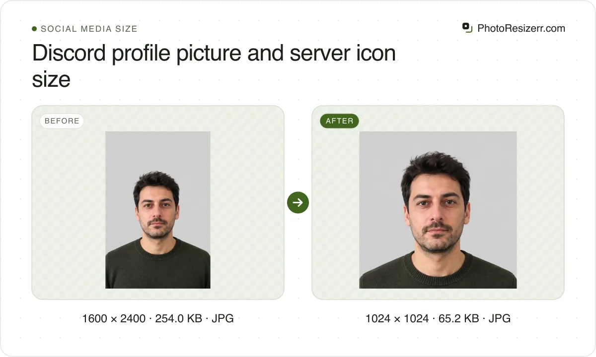 Discord profile picture and server icon size, before and after: a portrait of a man with short dark hair and stubble in an olive sweater (1600 × 2400, 254.0 KB JPG), and the same photo resized to 1024 × 1024 pixels, now 1024 × 1024, 65.2 KB JPG.
