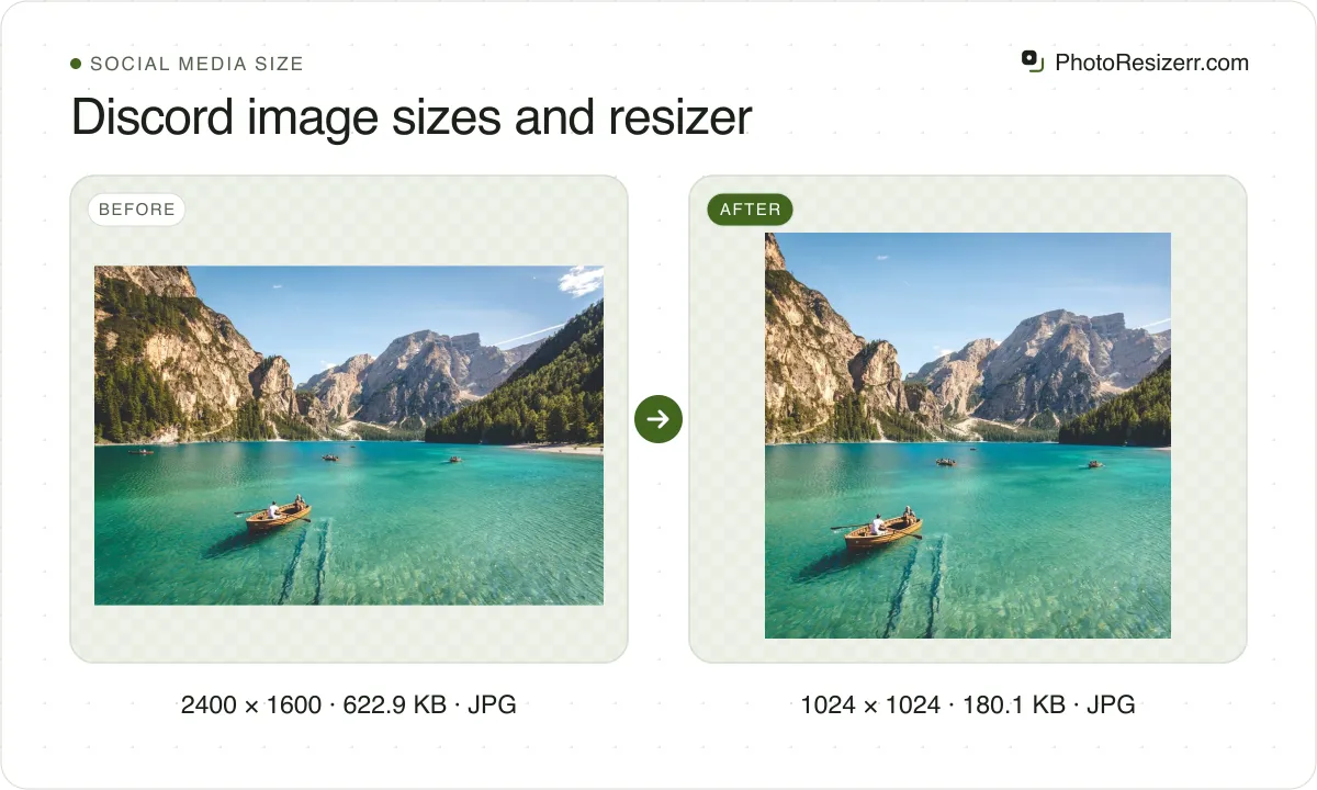 Discord image sizes and resizer, before and after: a photo of a mountain lake with a rowing boat (2400 × 1600, 622.9 KB JPG), and the same photo resized to 1024 × 1024 pixels, now 1024 × 1024, 180.1 KB JPG.