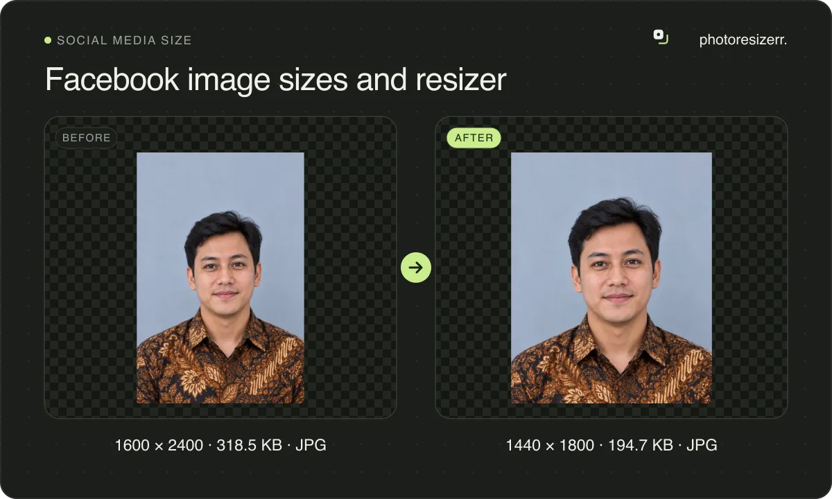 Facebook image sizes and resizer, before and after: a portrait of a man in a batik shirt (1600 × 2400, 318.5 KB JPG), and the same photo resized to 1440 × 1800 pixels, now 1440 × 1800, 194.7 KB JPG.