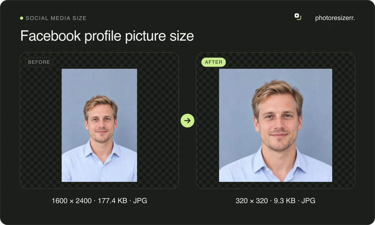 Facebook profile picture size, before and after: a portrait of a man with blond hair in a light blue shirt (1600 × 2400, 177.4 KB JPG), and the same photo resized to 320 × 320 pixels, now 320 × 320, 9.3 KB JPG.