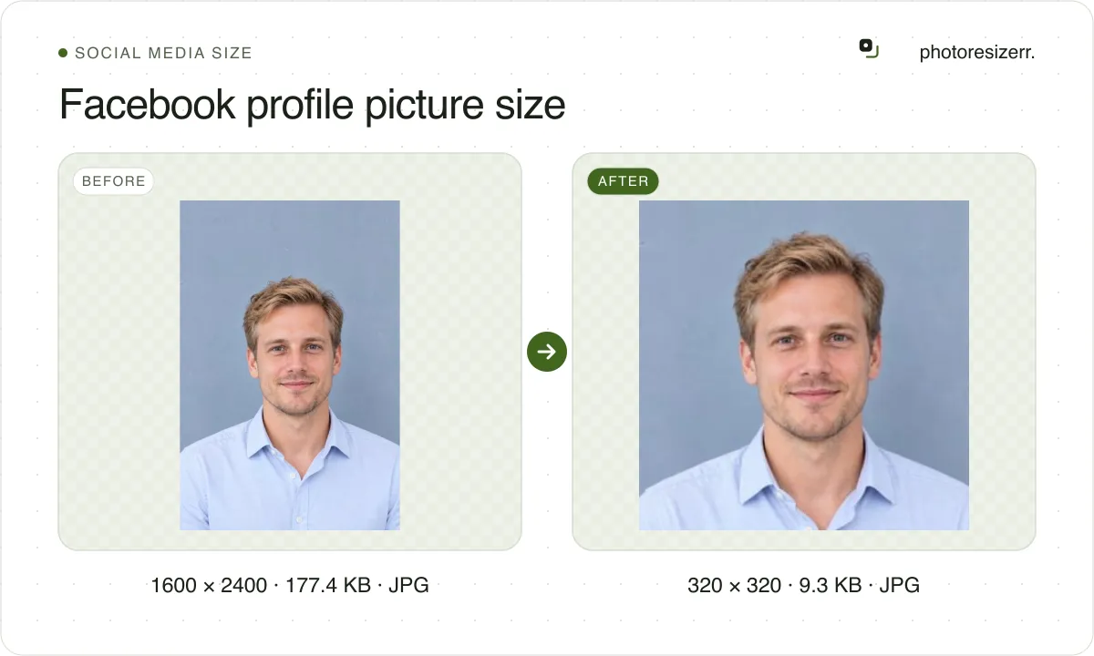 Facebook profile picture size, before and after: a portrait of a man with blond hair in a light blue shirt (1600 × 2400, 177.4 KB JPG), and the same photo resized to 320 × 320 pixels, now 320 × 320, 9.3 KB JPG.