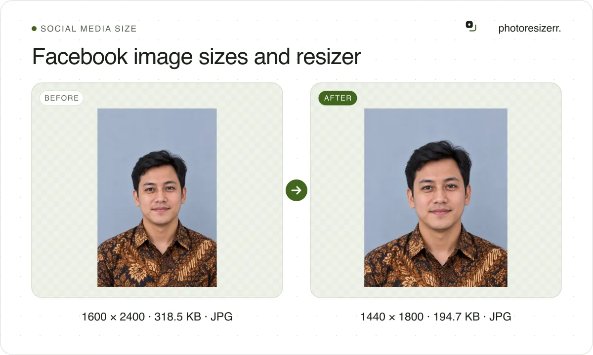 Facebook image sizes and resizer, before and after: a portrait of a man in a batik shirt (1600 × 2400, 318.5 KB JPG), and the same photo resized to 1440 × 1800 pixels, now 1440 × 1800, 194.7 KB JPG.