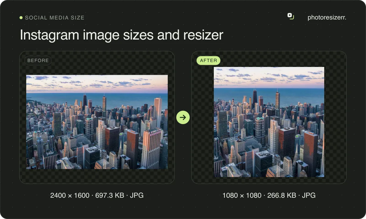 Instagram image sizes and resizer, before and after: a photo of a city skyline beside a lake (2400 × 1600, 697.3 KB JPG), and the same photo resized to 1080 × 1080 pixels, now 1080 × 1080, 266.8 KB JPG.