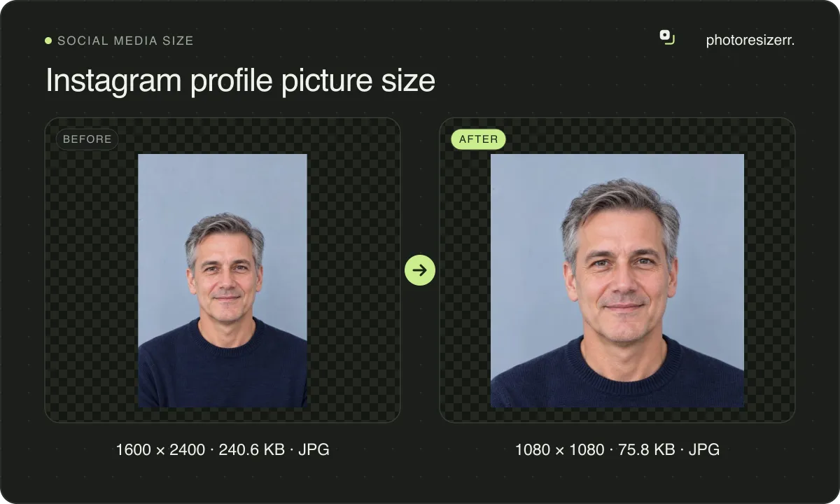 Instagram profile picture size, before and after: a portrait of a man with grey hair in a navy sweater (1600 × 2400, 240.6 KB JPG), and the same photo resized to 1080 × 1080 pixels, now 1080 × 1080, 75.8 KB JPG.