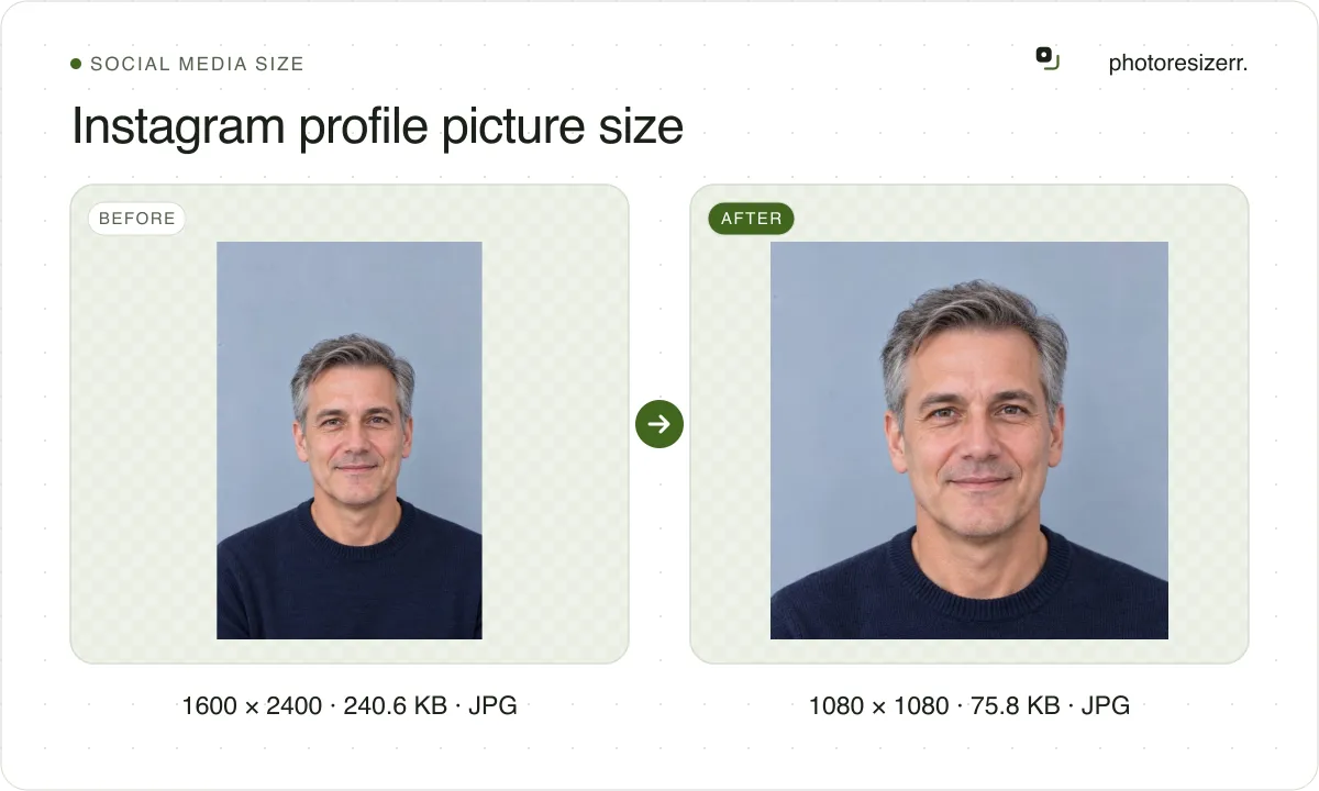Instagram profile picture size, before and after: a portrait of a man with grey hair in a navy sweater (1600 × 2400, 240.6 KB JPG), and the same photo resized to 1080 × 1080 pixels, now 1080 × 1080, 75.8 KB JPG.