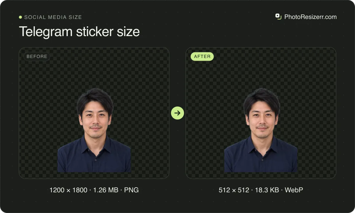 Telegram sticker size, before and after: a portrait of a man in a navy shirt (1200 × 1800, 1.26 MB PNG), and the same photo resized to 512 × 512 pixels, now 512 × 512, 18.3 KB WebP.