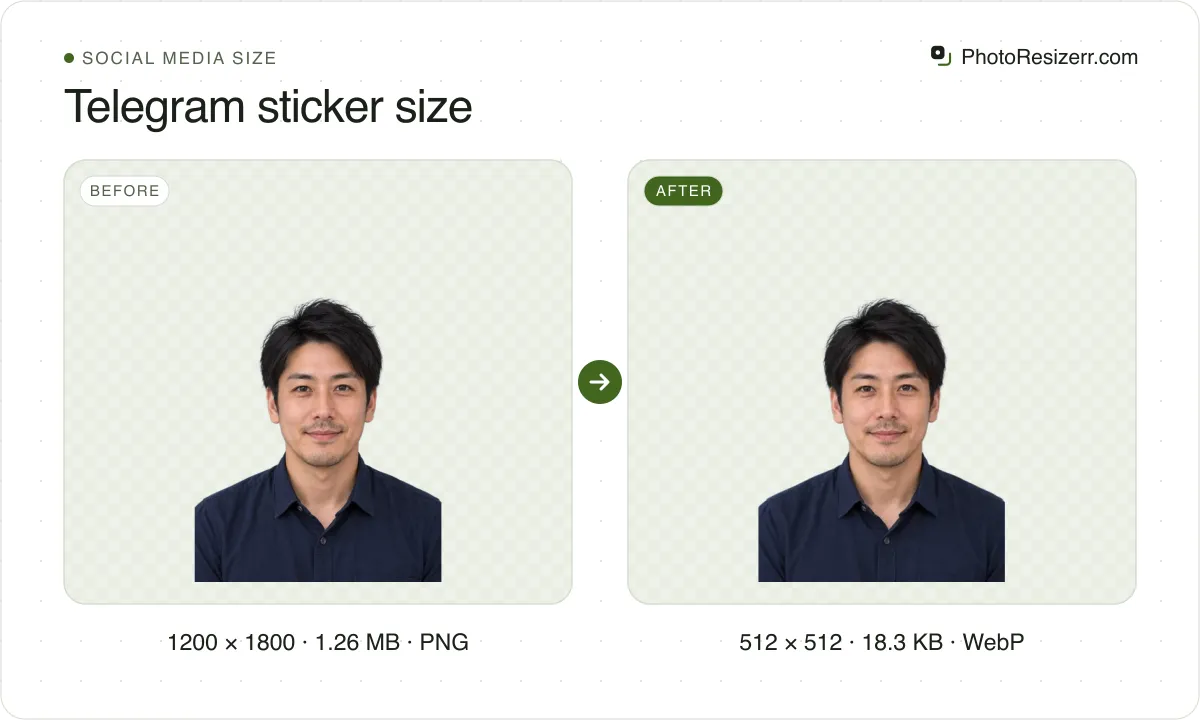 Telegram sticker size, before and after: a portrait of a man in a navy shirt (1200 × 1800, 1.26 MB PNG), and the same photo resized to 512 × 512 pixels, now 512 × 512, 18.3 KB WebP.