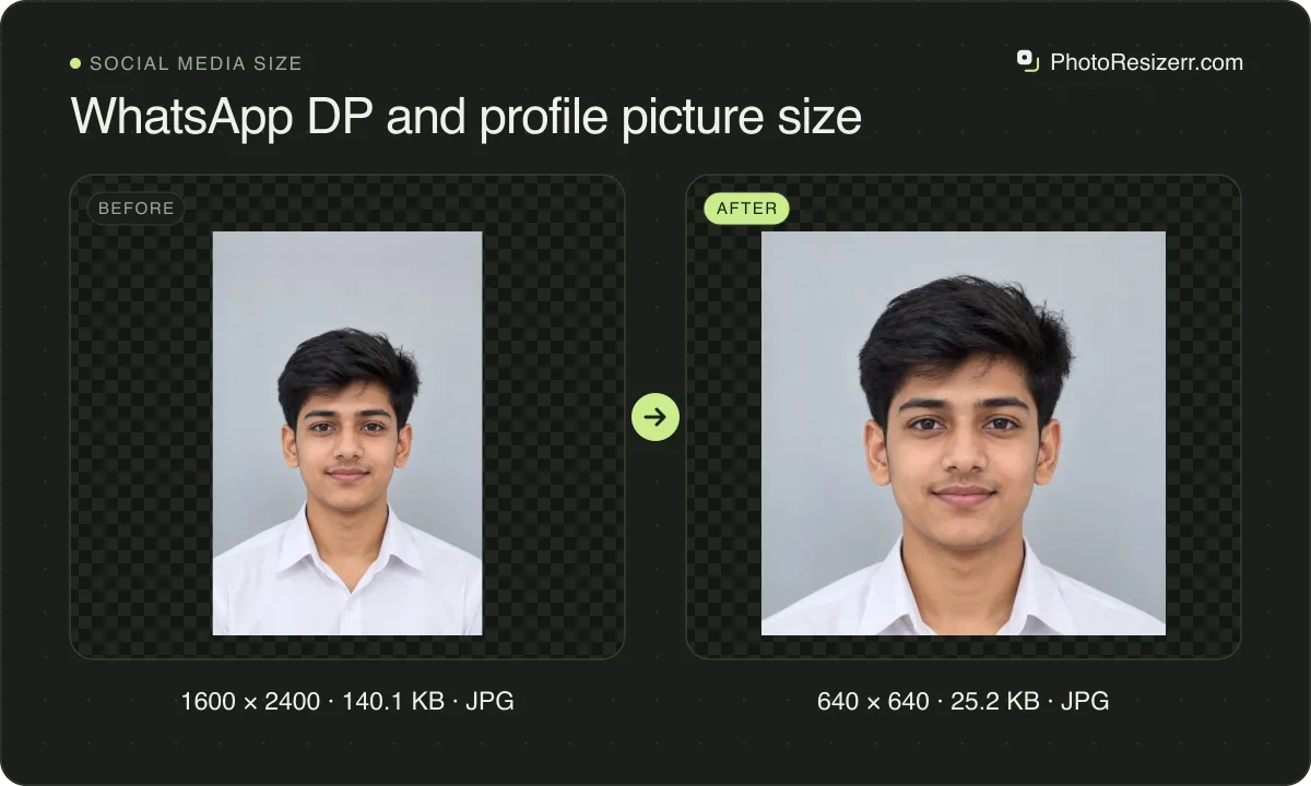 WhatsApp DP and profile picture size, before and after: a portrait of a young man in a white shirt (1600 × 2400, 140.1 KB JPG), and the same photo resized to 640 × 640 pixels, now 640 × 640, 25.2 KB JPG.