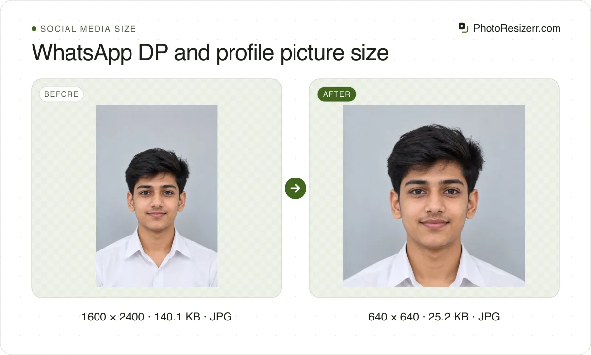 WhatsApp DP and profile picture size, before and after: a portrait of a young man in a white shirt (1600 × 2400, 140.1 KB JPG), and the same photo resized to 640 × 640 pixels, now 640 × 640, 25.2 KB JPG.