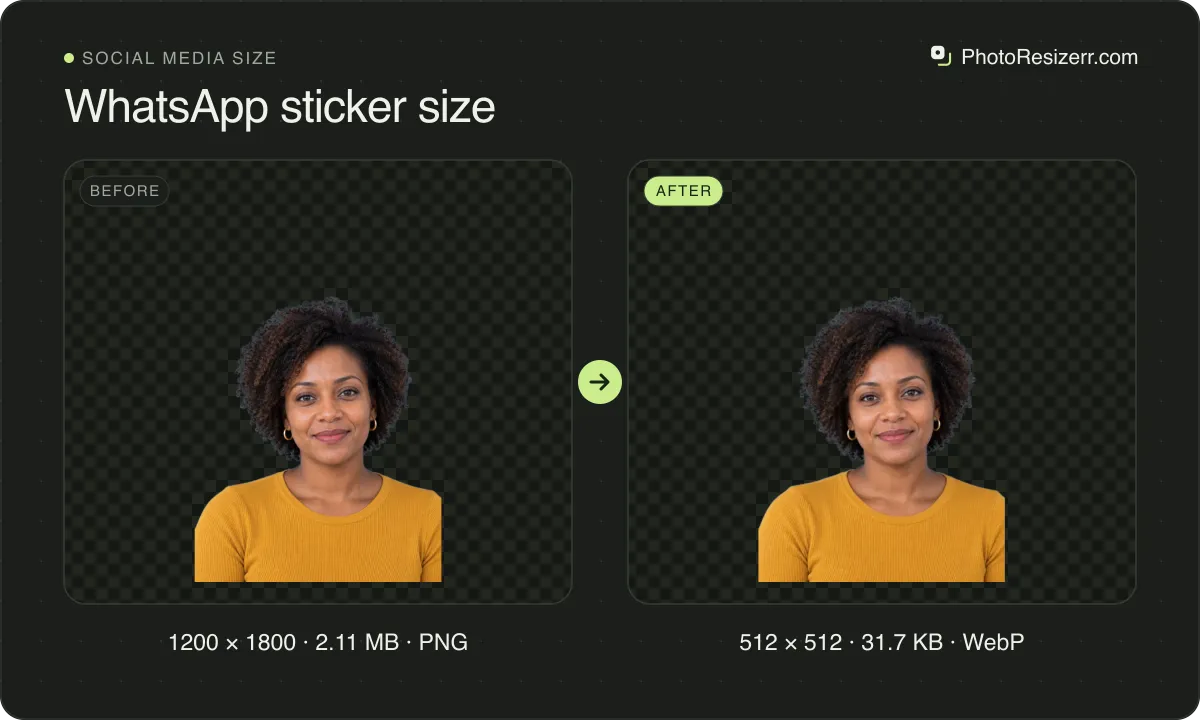 WhatsApp sticker size, before and after: a portrait of a woman with curly hair in a mustard top (1200 × 1800, 2.11 MB PNG), and the same photo resized to 512 × 512 pixels, now 512 × 512, 31.7 KB WebP.