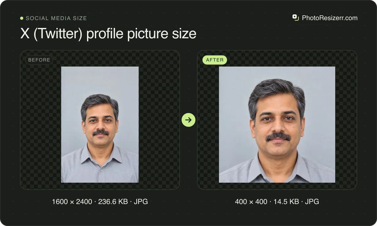 X (Twitter) profile picture size, before and after: a portrait of a man with a moustache in a grey shirt (1600 × 2400, 236.6 KB JPG), and the same photo resized to 400 × 400 pixels, now 400 × 400, 14.5 KB JPG.