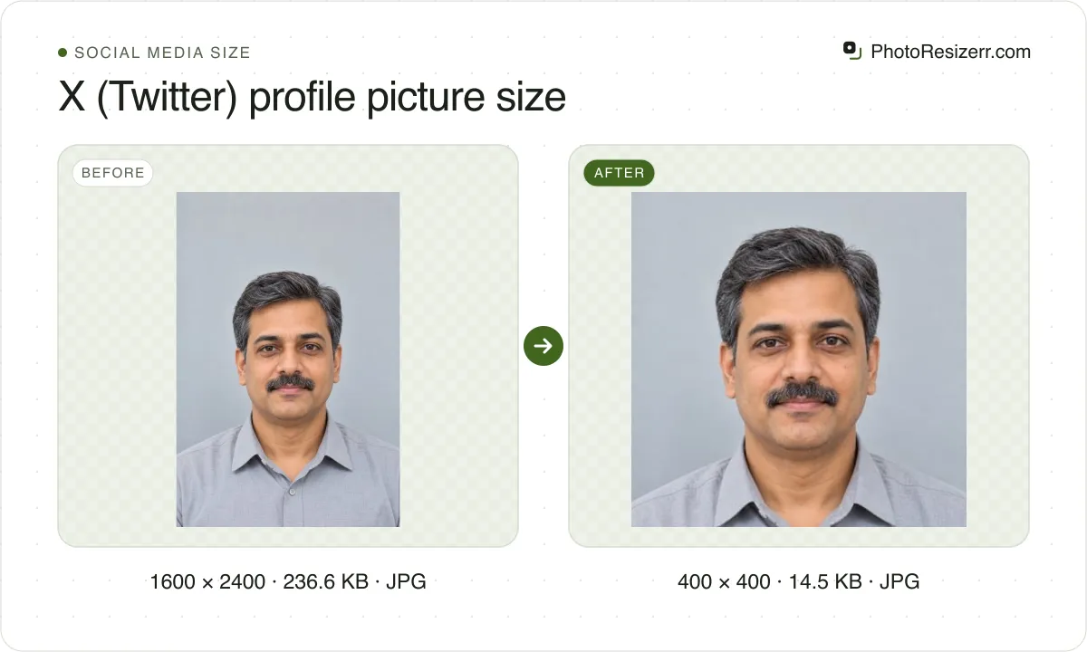 X (Twitter) profile picture size, before and after: a portrait of a man with a moustache in a grey shirt (1600 × 2400, 236.6 KB JPG), and the same photo resized to 400 × 400 pixels, now 400 × 400, 14.5 KB JPG.