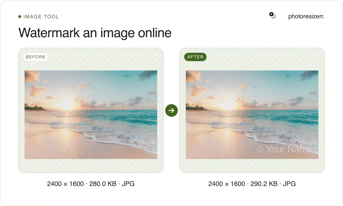 Watermark an image online, before and after: a photo of a beach at sunrise (2400 × 1600, 280.0 KB JPG), and the same photo with a text watermark, now 2400 × 1600, 290.2 KB JPG.