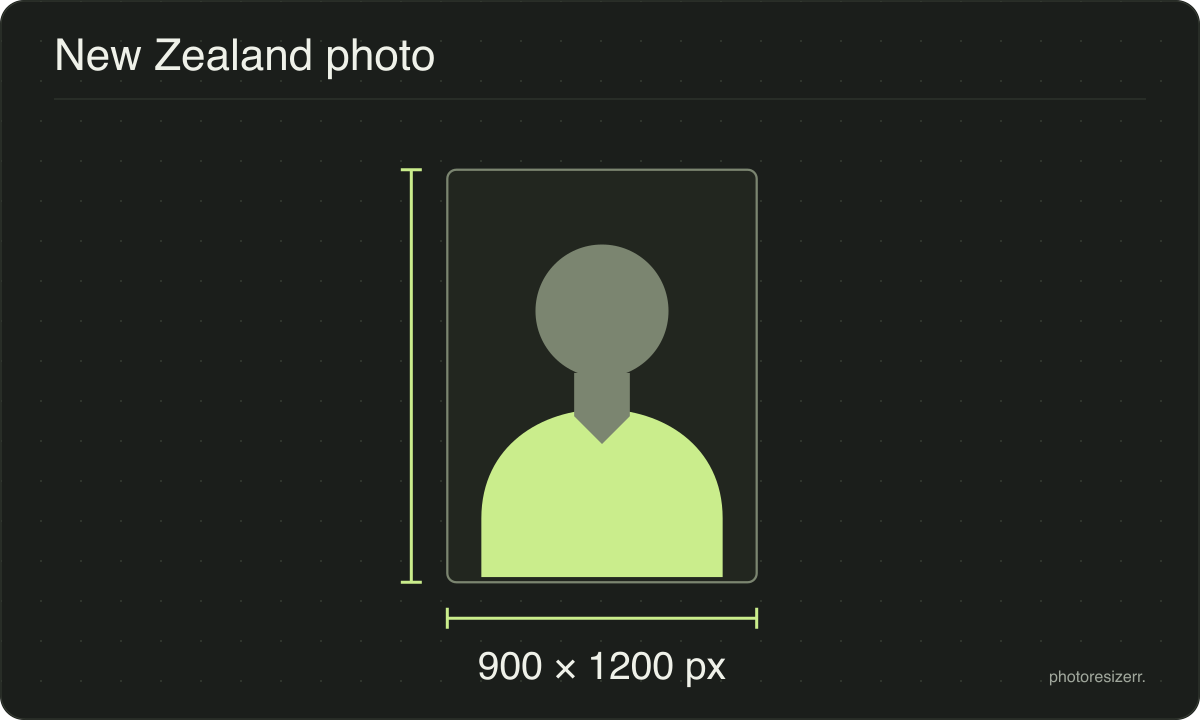 A neutral portrait silhouette in a 900 × 1200 px frame matching this tool’s output preset.
