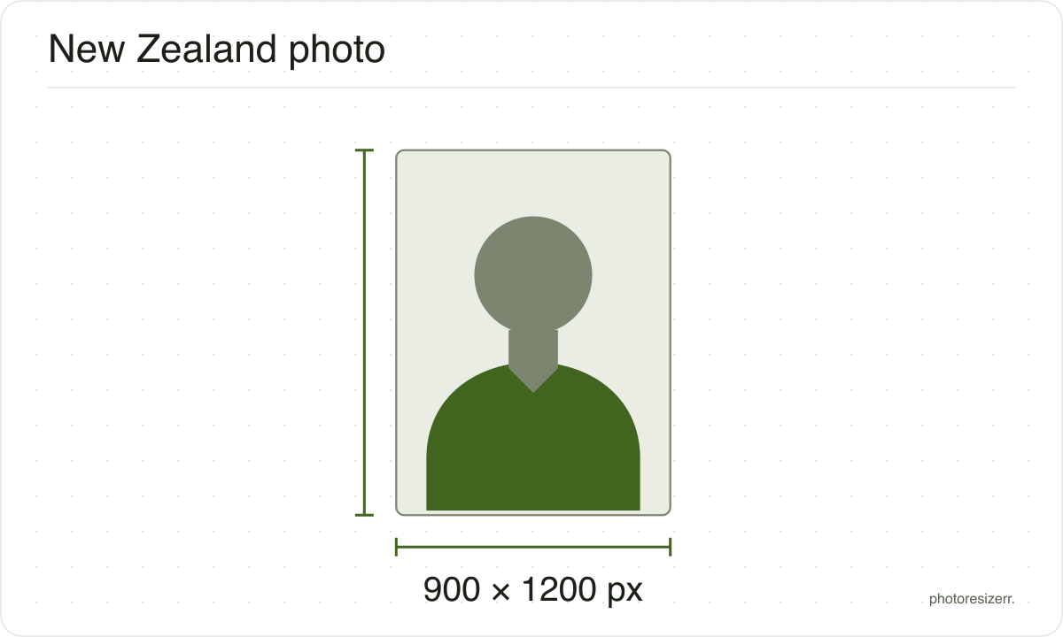 A neutral portrait silhouette in a 900 × 1200 px frame matching this tool’s output preset.