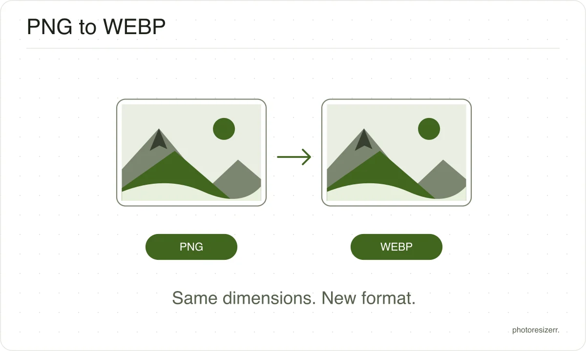 A PNG image file becomes a WEBP file while keeping its pixel dimensions.