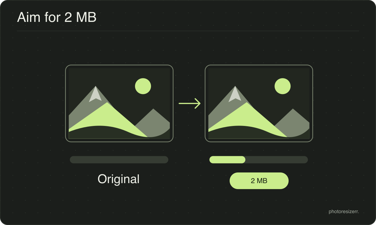 An unchanged image frame beside a file-size meter with a 2 MB target.