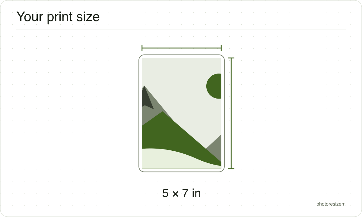 A frame drawn to the 5 × 7 in proportion, marked 1500 × 2100 pixels at 300 DPI.