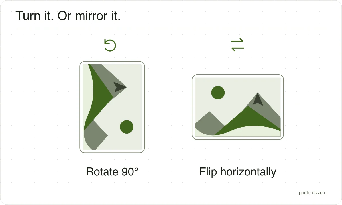 An asymmetric landscape rotates clockwise in one example and reflects horizontally in another.
