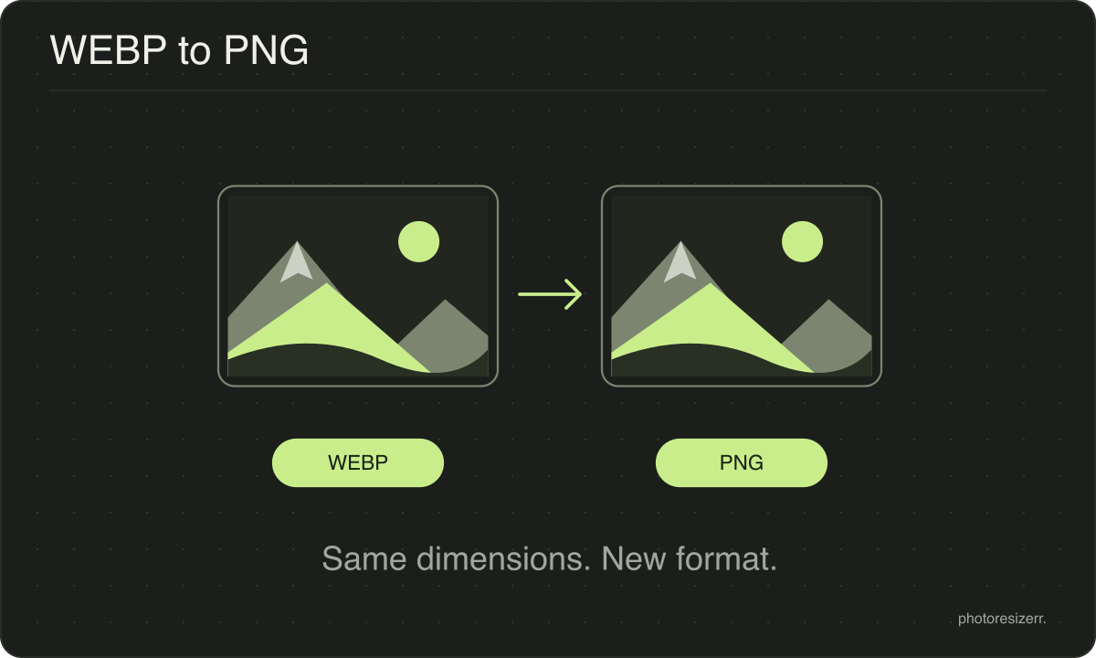 A WEBP image file becomes a PNG file while keeping its pixel dimensions.