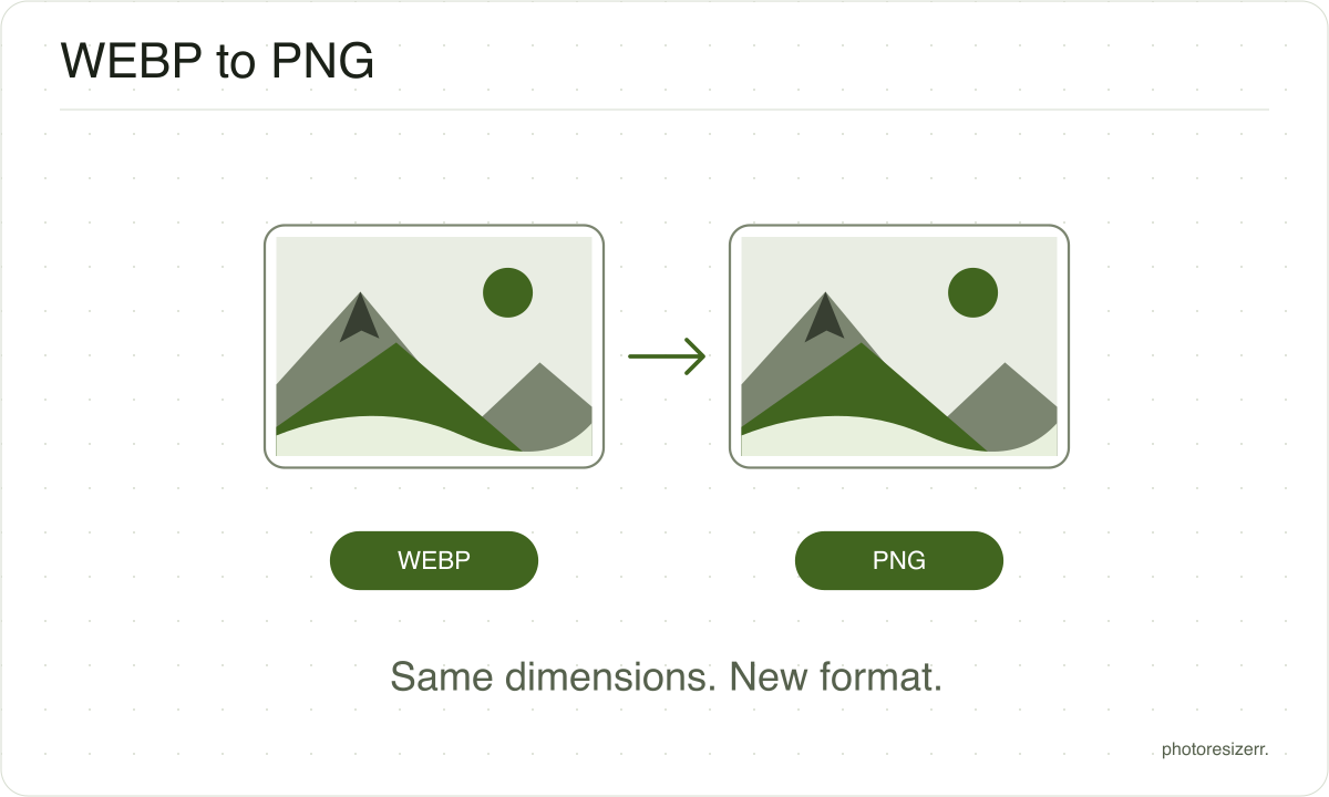 A WEBP image file becomes a PNG file while keeping its pixel dimensions.